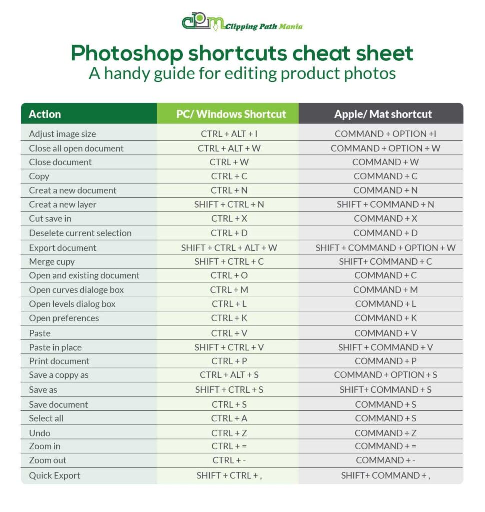 Photoshop Keyboard Shortcut Sheet
