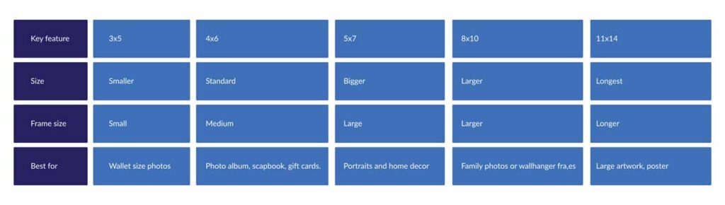 4x6 photo Comparison Chart